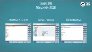 Siemens 840D | Basic milling programming in G-codes - ISO programming and G-codes