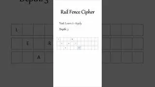 Rail Fence Cipher Explained: A Visual Guide