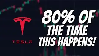 Tesla Price Target This Week.. (Santa Clause Rally Officially Begins)