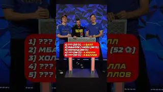 Лучшие Бомбардиры 2023 года 