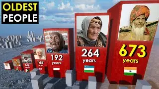 Comparison: OLDEST People in the World History