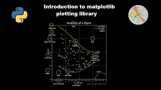 Matplotlib Introduction, terminology, simple line plot