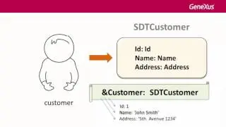 Compound data types
