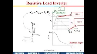 Lecture 6: CMOS Inverter Static Characteristics _2002_S1