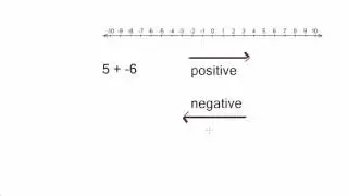 Adding Integers Using a Number Line