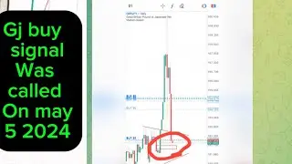 Profitable Forex Swing Signals