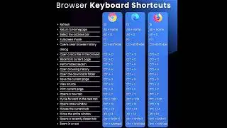 Browsers Keyboard shortcuts | 