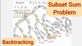 Lec39: Subset Sum problem - Backtracking