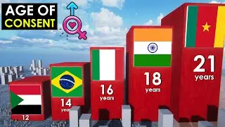Comparison: Age of Consent by Country