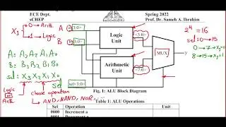 [Arabic] Custom design of a 4-bit ALU (for Junior ECE students)