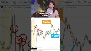 Mastering VWAP Indicator for Day Trading