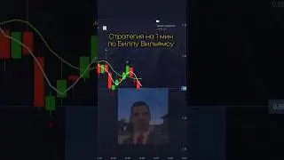 💯 Стратегия по Индикатору на 1 минуту 