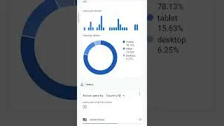 Live USA Webstory | Power ⚡ of Usa Traffic