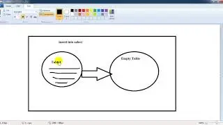 How to copy data from one table to another ?- SQl Interview question
