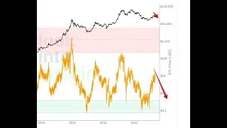 Снижение BTC очевидно. Мой торговый план на 2023-2024 год
