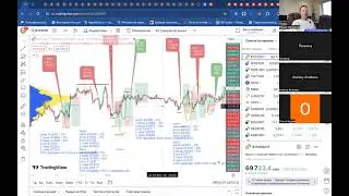 Аналитика биткоин 276 выпуск: BTC медведи готовят бычью ловушку в районк 70-71 тыс $ ожидается шторм
