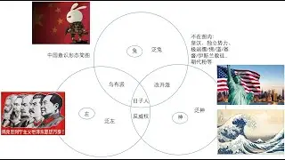 从零教你懂政治2（重制版）——神、左、兔三分体系下的细分类别以及代表人物介绍