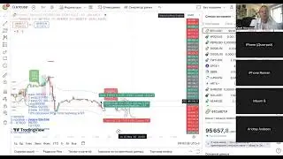 Аналитика биткоин 351 выпуск: BTC ожидаются разнонаправленные движения приоритетно в шорт