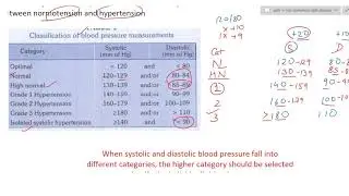 Hypertension psm lecture