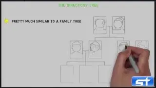 Introduction to Linux File System