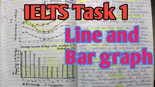 IELTS Writing Task1 Academic  Line Graph and Bar graph ielts writing task1| 27april2024 ielts exam