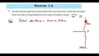 An elevator descends into a nine shaft at the rate of 6 m/min. If the descent starts.7q ex1.4 class7