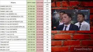 #GM #AUTO #MOSHINA #NARX Odamlarni bunaqa qiynagandan yig'ishtrib qoyganilar yaxshi edi 👎👎