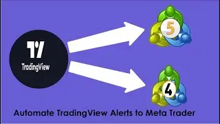 Automate TradingView Strategy to MT4 Multiple Time Frames
