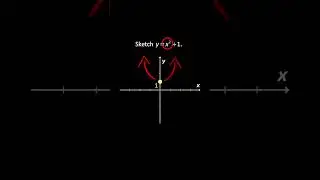 Parabola Concave Up Shift Up | Sketching Quadratic Graphs
