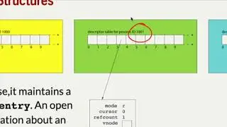 Lecture 04 Filesystem Data Structures, System Calls, and Intro to Multiprocessing