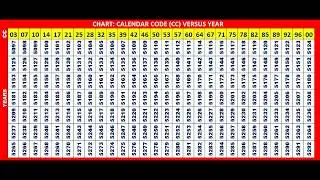 CALENDAR CODE VERSUS YEAR , CC CHART , CALENDAR CODE CHART,