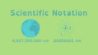 Math Shorts Episode 7 - Scientific Notation