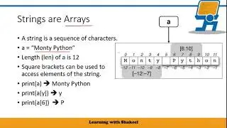 Python Strings | How Strings are Indexed | Slicing Strings