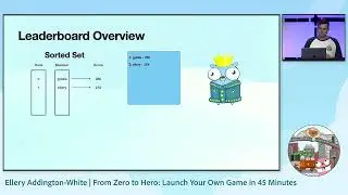 GopherCon 2023: Ellery Addington-White - From Zero to Hero: Launch Your Own Game in 45 Minutes