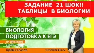 Разбор задания 21.  Пример 1. Подготовка к ЕГЭ по биологии