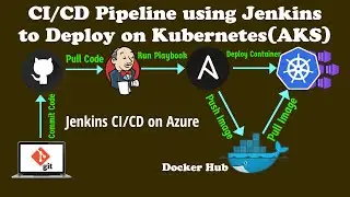 CI CD Pipeline to Deploy to Kubernetes Cluster using Jenkins | End to End DevOps Project | DevOps