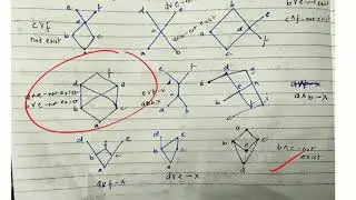 Examples of POSET/ Hasse diagram which are not lattice - lecture 87/ discrete mathematics