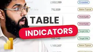 MAKE THESE NEXT LEVEL Table INDICATORS  in Power BI 🤩
