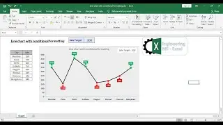 How Create Line chart with conditional formatting?