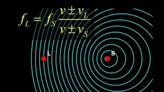 Introduction to the Doppler effect: animations with sound, Doppler effect derivations and examples.