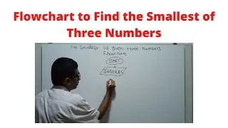 Flowchart to Find the Smallest of given three numbers || How to Find Smallest Amount Three Numbers.