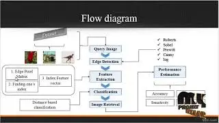 Edge-Based Structural Features for Content-Based Image Retrieval