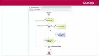 Introdução a BPM Suite