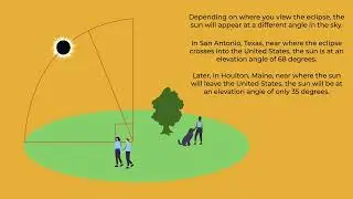 SunSketcher Solar Eclipse Project Tutorial