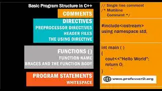Basic program structure in C++ | CPP program construction | Introduction to C++ Programming