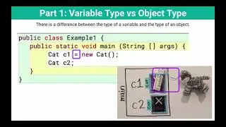 Part 1: Variable Type vs Object Type (Java Inheritance)