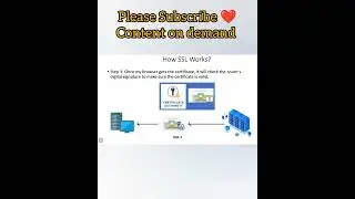Working Principle of SSL certificate in cryptography in bangla.