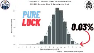 Did the Oilers Simply Get Lucky with Their 16-Game Streak?