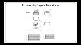 Data Preprocessing (v2)