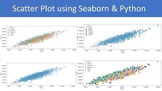 scatter plot using seaborn, matplotlib and pandas | python